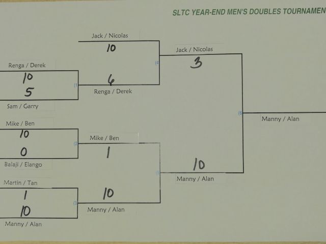 mens doubles 1 20170915