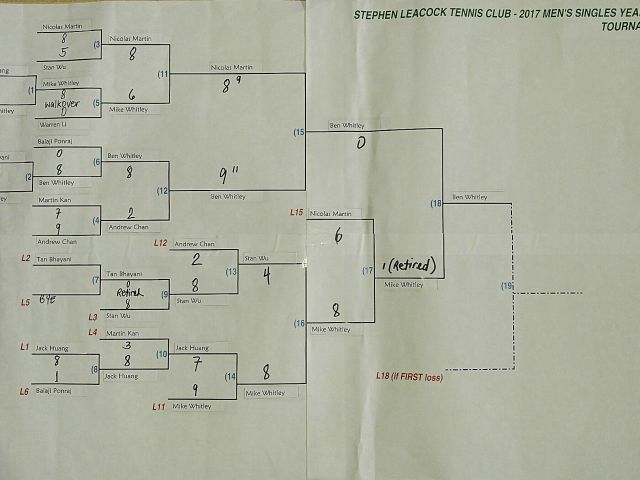 mens singles 1 20170915